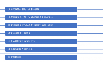 分子診斷行業(yè)存在的問題及挑戰(zhàn)（附報(bào)告目錄）