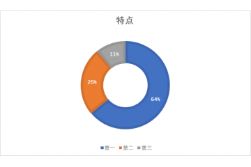紡粘無紡布市場特點及發(fā)展格局（附報告目錄）