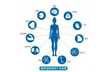 超聲醫(yī)學影像設(shè)備行業(yè)發(fā)展機遇及挑戰(zhàn)（附報告目錄）
