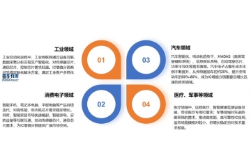 IC增值分銷行業(yè)：市場規(guī)模、產(chǎn)業(yè)鏈解構(gòu)與發(fā)展趨勢研判