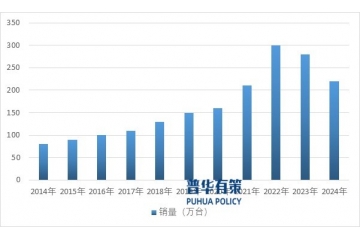 熱泵產(chǎn)業(yè)發(fā)展分析：政策紅利、技術(shù)升級與應(yīng)用場景拓展