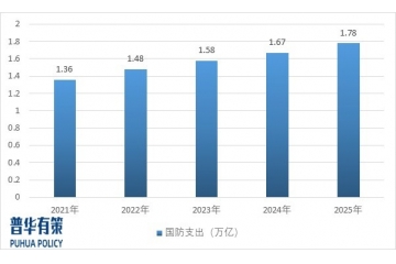 船舶通信導航設(shè)備行業(yè)技術(shù)特點及發(fā)展趨勢預(yù)測
