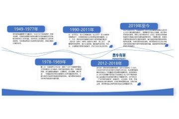 城市更新已經(jīng)成為未來城市發(fā)展的新增長點(diǎn)