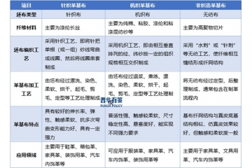 革基布行業(yè)發(fā)展現(xiàn)狀與競(jìng)爭(zhēng)格局深度洞察