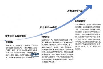 粉末冶金行業(yè)全景：產(chǎn)業(yè)鏈、發(fā)展階段與高端化趨勢洞察