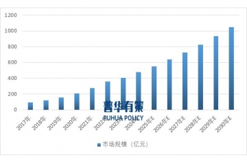 中國專業(yè)皮膚護理行業(yè)：規(guī)模攀升，趨勢領航