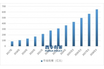 皮膚學(xué)級(jí)護(hù)膚品：循證醫(yī)學(xué)驅(qū)動(dòng)下的市場(chǎng)突圍與未來(lái)圖景