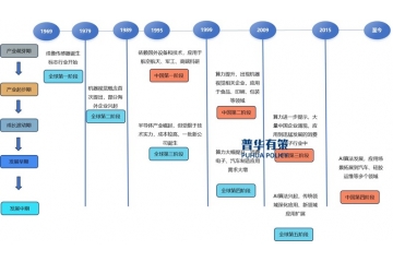 中國工業(yè)機器視覺市場規(guī)模預計到2029年將超過630億元。
