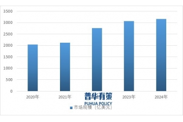 全球油服行業(yè)發(fā)展趨勢：數(shù)字化轉(zhuǎn)型、綠色環(huán)保與新興市場增量