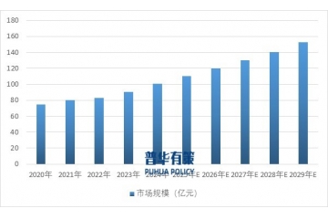 科技型聚氨酯軟泡行業(yè)全景：市場規(guī)模、應用場景與發(fā)展趨勢