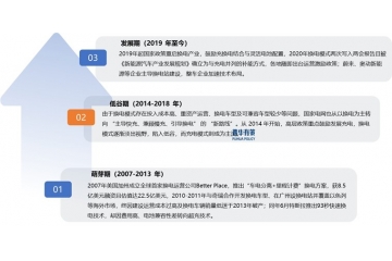 換電站產(chǎn)業(yè)鏈深度解析：技術路線、設備壁壘與生態(tài)協(xié)同