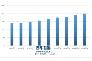 電子測量儀器：亞太崛起，歐美領航，行業(yè)何去何從？