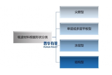 吸波材料行業(yè)產(chǎn)業(yè)鏈剖析及研究前沿發(fā)展態(tài)勢