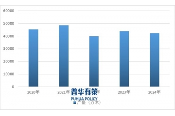 預制混凝土樁產(chǎn)業(yè)現(xiàn)狀與趨勢報告