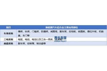 新能源汽車鋁合金行業(yè)：輕量化浪潮下的市場機遇與競爭格局