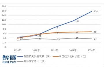 隨著航天工程和商業(yè)航天的推進，宇航電源產(chǎn)業(yè)將迎來發(fā)展機遇