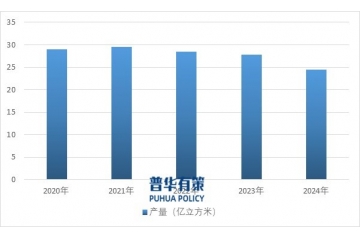 商品混凝土行業(yè)現(xiàn)狀、趨勢與政策驅(qū)動下的轉(zhuǎn)型路徑