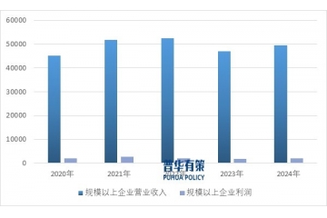 中國紡織行業(yè)全景研究：現(xiàn)狀、趨勢與競爭格局分析