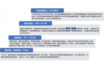 展望“十五五”國內動保行業(yè)市場增長空間廣闊