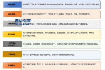 到2030年中國FTTR滲透率將領先全球，推動光通信設備需求