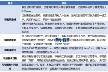 激光切割機行業(yè)向高功率、高速度、高精度和高智能化方向發(fā)展