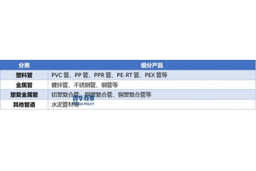管材管件市場：政策紅利與存量改造雙輪驅(qū)動下的增長邏輯