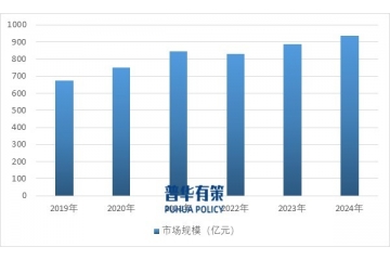 中國藥用輔料行業(yè)發(fā)展全景：市場規(guī)模、競爭格局與未來趨勢分析