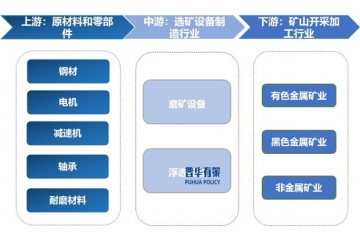 選礦設(shè)備行業(yè)未來走向：大型化、智能化、綠色化發(fā)展趨勢