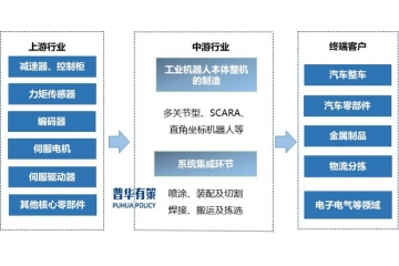 集成電路產(chǎn)業(yè)鏈細(xì)分產(chǎn)品市場規(guī)模、行業(yè)主要壁壘及主要企業(yè)調(diào)研