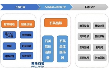 我國(guó)石英晶體元器件正向小型化、高頻化的方向發(fā)展