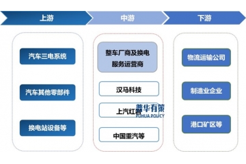 重卡換電行業(yè)全景解析：從產(chǎn)業(yè)鏈布局到市場(chǎng)機(jī)遇與挑戰(zhàn)