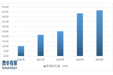 戶用光伏應(yīng)用的多樣化將進(jìn)一步推動(dòng)戶用光伏行業(yè)的發(fā)展