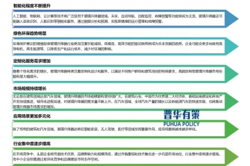 下游需求持續(xù)增長，為玻璃升降器行業(yè)提供了廣闊的發(fā)展空間