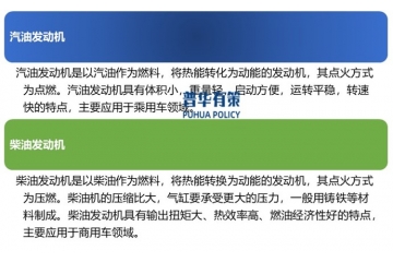 一定時期內(nèi)，內(nèi)燃發(fā)動機(jī)仍將在汽車動力源中占據(jù)主要地位