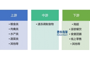 焦化行業(yè)供需情況及利潤水平的變動趨勢