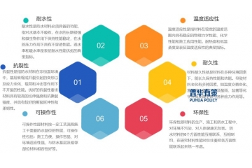 建筑防水材料行業(yè)市場規(guī)模、產(chǎn)品結(jié)構(gòu)與綠色化轉(zhuǎn)型路徑分析