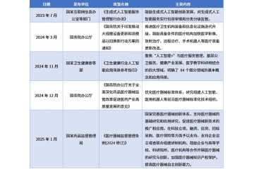 AI醫(yī)學(xué)影像行業(yè)全景解析：現(xiàn)狀、趨勢(shì)與競(jìng)爭(zhēng)格局