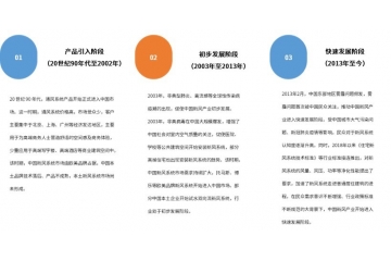 通風系統(tǒng)行業(yè)發(fā)展歷程和發(fā)展趨勢分析