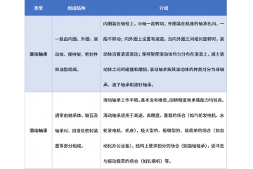 我國軸承行業(yè)正處于產(chǎn)業(yè)升級與結(jié)構(gòu)調(diào)整的關(guān)鍵發(fā)展階段