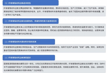 纖維復(fù)合材料行業(yè)下游應(yīng)用領(lǐng)域發(fā)展前景、行業(yè)壁壘及主要玩家分析