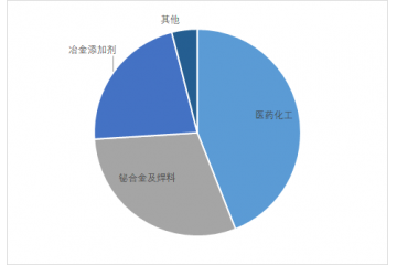 我國精鉍生產(chǎn)量將進(jìn)入提升階段