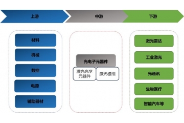 光電子元器件行業(yè)將迎來戰(zhàn)略機(jī)遇，重點(diǎn)在于高端技術(shù)突破與國產(chǎn)化