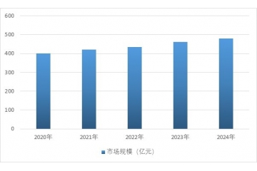 中國(guó)物料自動(dòng)化處理行業(yè)市場(chǎng)規(guī)模分析與發(fā)展趨勢(shì)報(bào)告