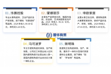 “十五五”建筑陶瓷行業(yè)競(jìng)爭(zhēng)格局、品牌及驅(qū)動(dòng)因素分析