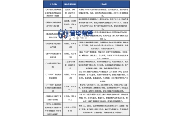 散熱模組行業(yè)競(jìng)爭(zhēng)格局及主要企業(yè)玩家技術(shù)水平特點(diǎn)