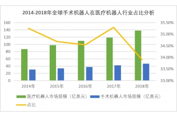 國(guó)內(nèi)骨科手術(shù)量大，迫切需要手術(shù)機(jī)器人的推廣（附報(bào)告目錄）