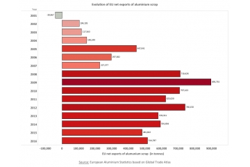 國內(nèi)外廢舊金屬回收行業(yè)發(fā)展概況分析（附報告目錄）