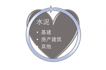 水泥行業(yè)特性壁壘及前景展望（附報(bào)告目錄）