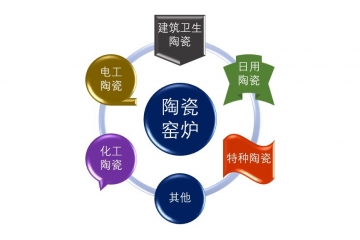 陶瓷窯爐行業(yè)呈現(xiàn)的特點(diǎn)及趨勢(shì)分析（附報(bào)告目錄）