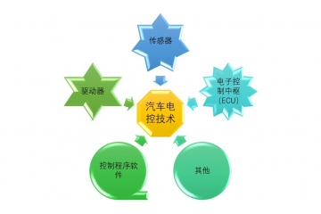 汽車故障檢測(cè)設(shè)備行業(yè)發(fā)展歷程與行業(yè)競(jìng)爭(zhēng)態(tài)勢(shì)（附報(bào)告目錄）